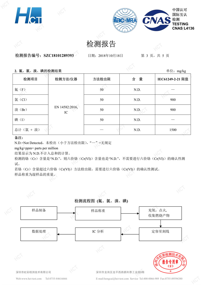 切削油检测报告