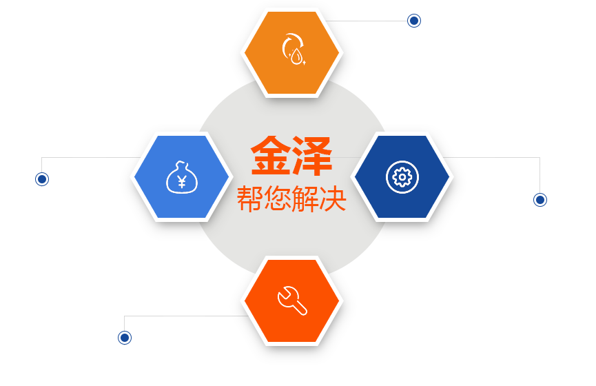 您现在是不是正被以下的问题所困扰？